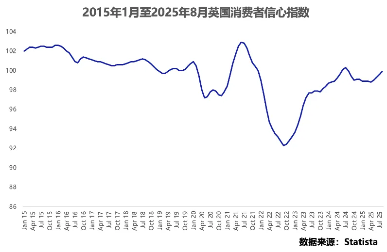 英国线下零售业态升级与支付革新共驱增长正文配图