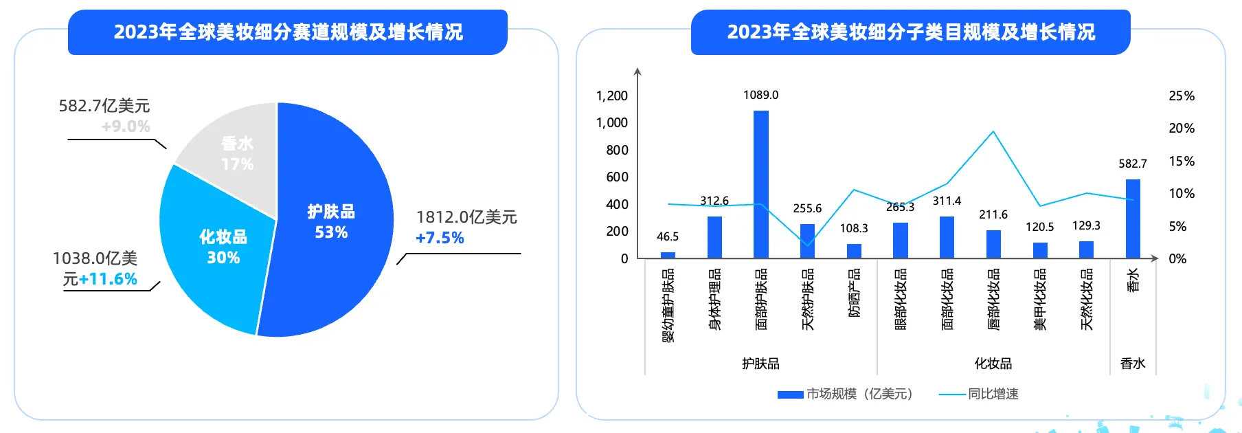 截屏2024-03-07 16.56.56.png 《Antom 中国美妆出海洞察报告数据图表