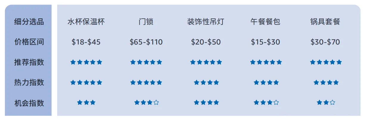 7.png 带你看拉美丨女性订单占61.4%,揭秘巴西线上消费力现状正文配图