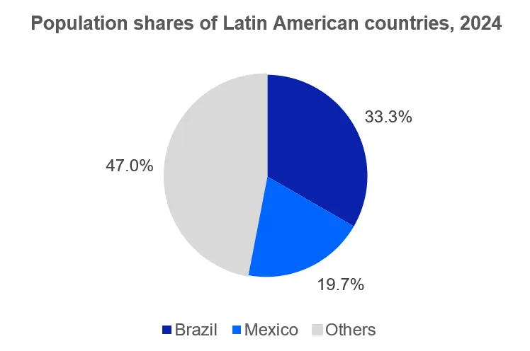 Latin America’s Logistics Outlook: article image