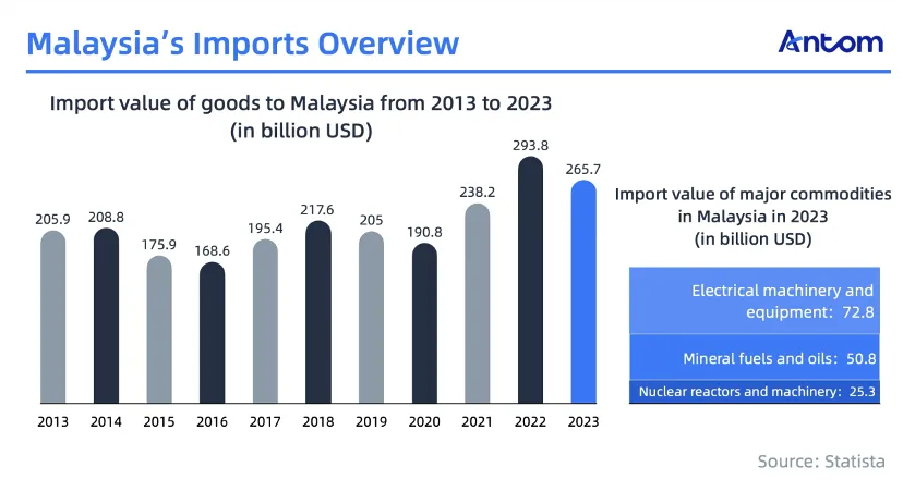 Navigating Malaysia’s e-commerce boom and cashless future article image