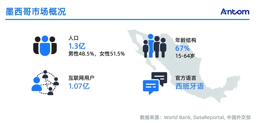 image.png 墨西哥成全球供应链新宠,商家如何从支付安全破局正文配图