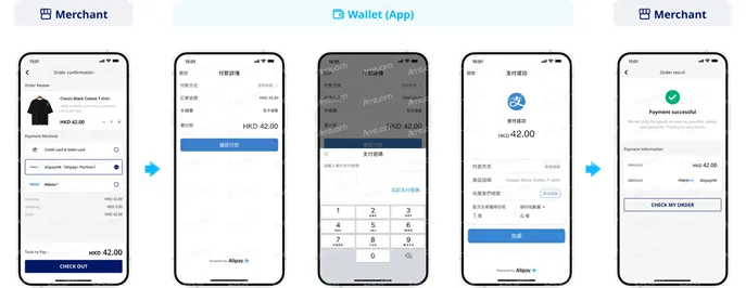AlipayHK支付方式示意图