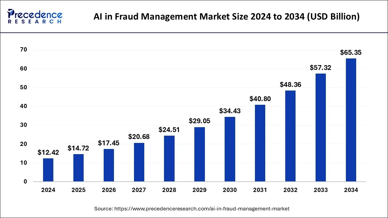 应对拒付(Chargeback):Antom银行卡收单如何通过智能风控降低纠纷率?正文配图