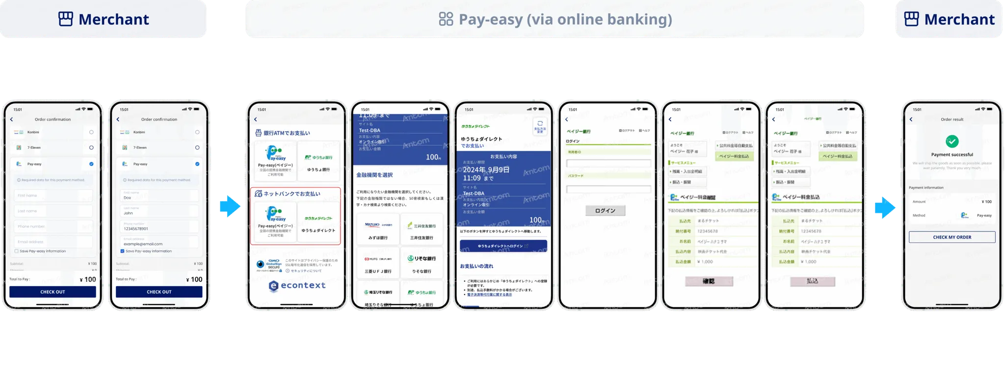 Pay easy 网银转账 首次支付支付方式示意图
