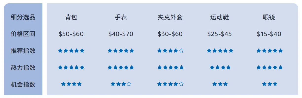 10.png 带你看拉美丨女性订单占61.4%,揭秘巴西线上消费力现状正文配图