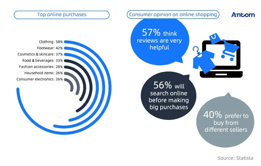 Vietnam’s cashless future: Urban and rural opportunities article image