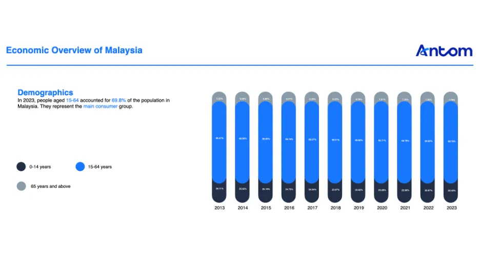 Navigating Malaysia’s e-commerce boom and cashless future article image