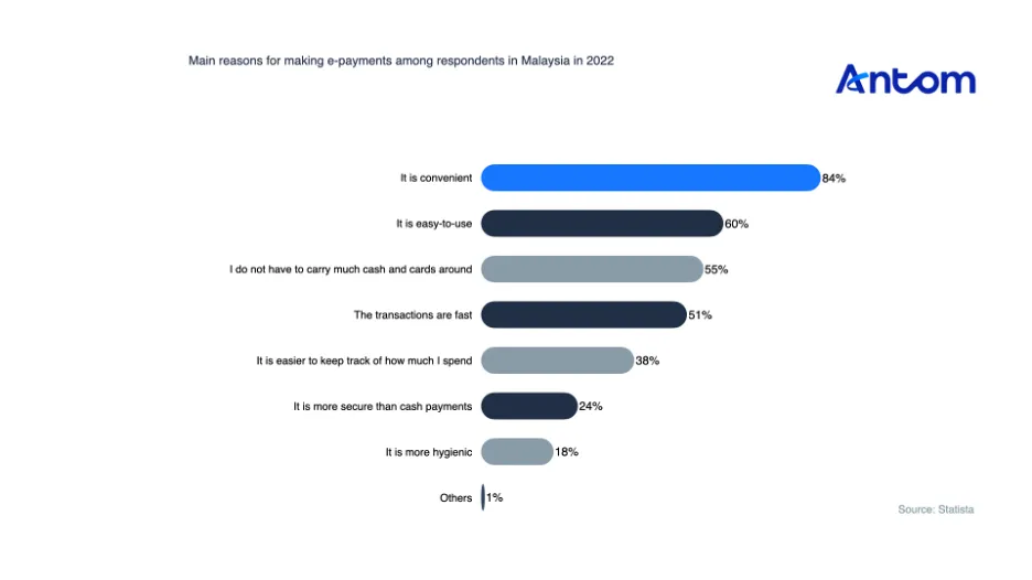 Navigating Malaysia’s e-commerce boom and cashless future article image