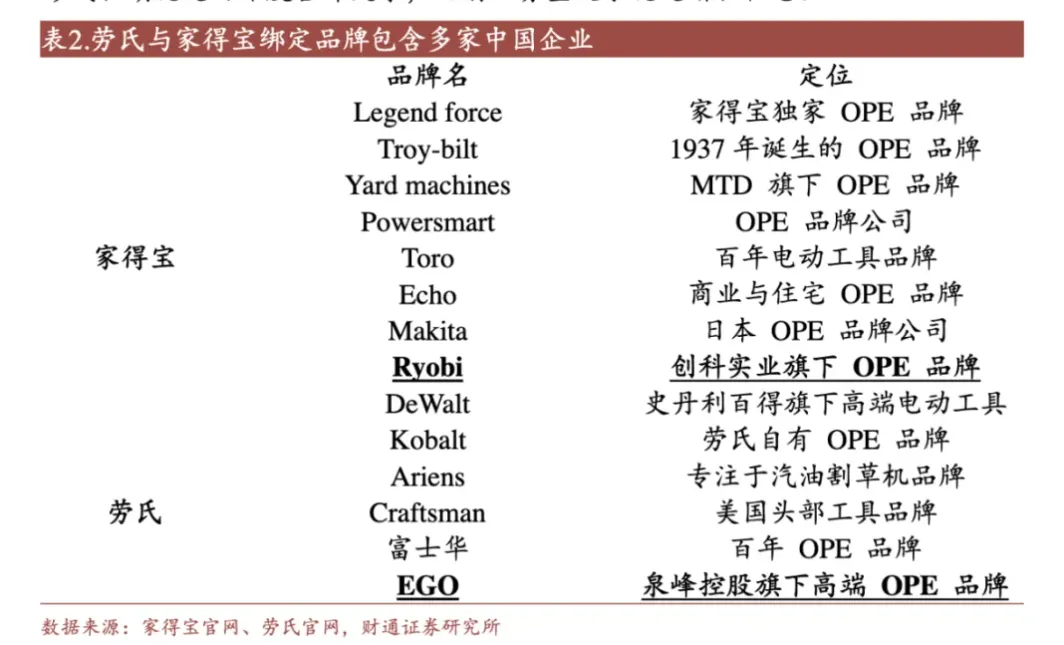 image.png 美国家居“双雄”争霸, 中国出海如何“借力”?正文配图