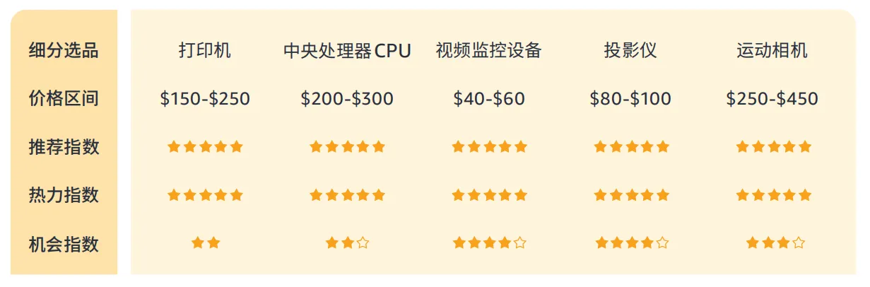 5.png 带你看拉美丨女性订单占61.4%,揭秘巴西线上消费力现状正文配图