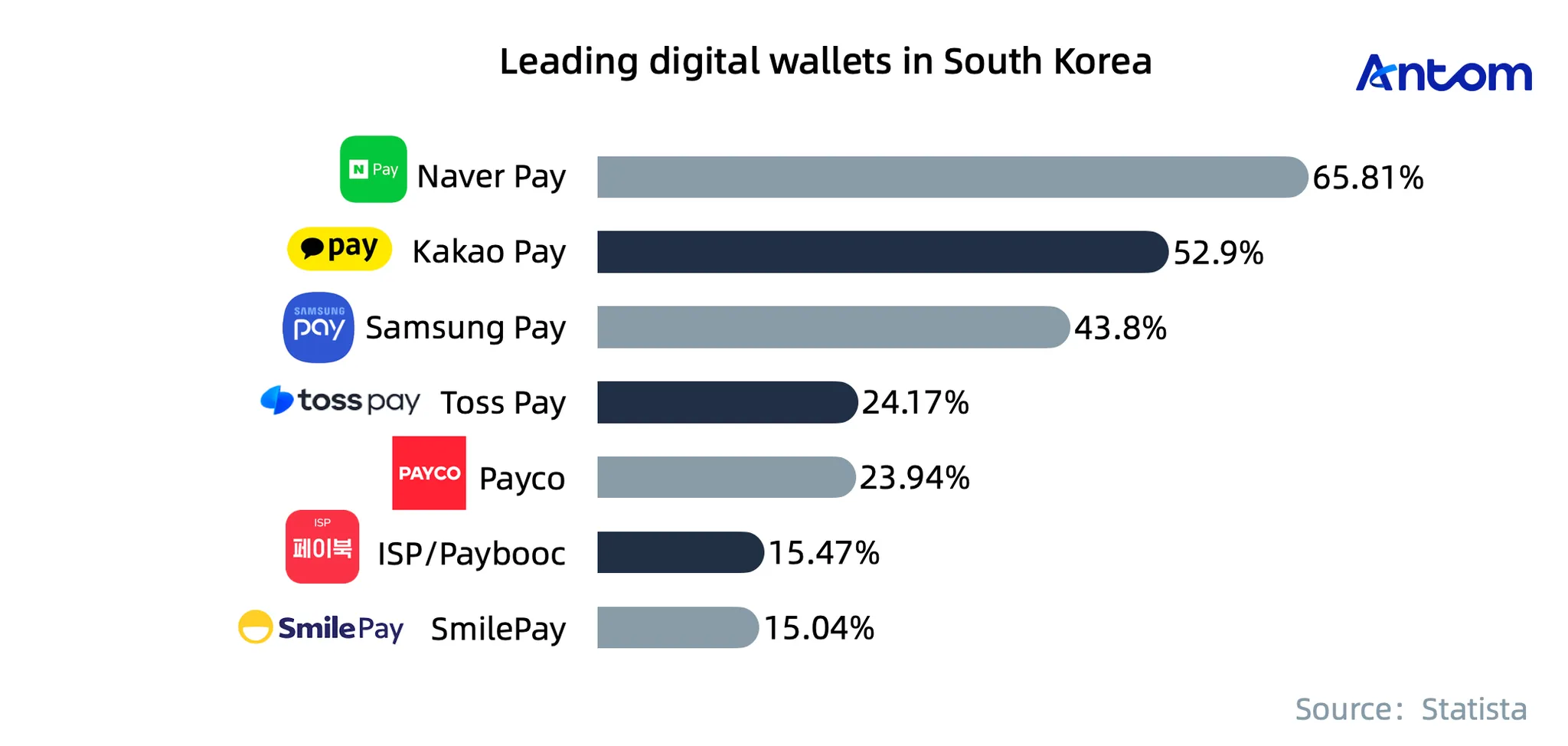The future of payments in South Korea: article image