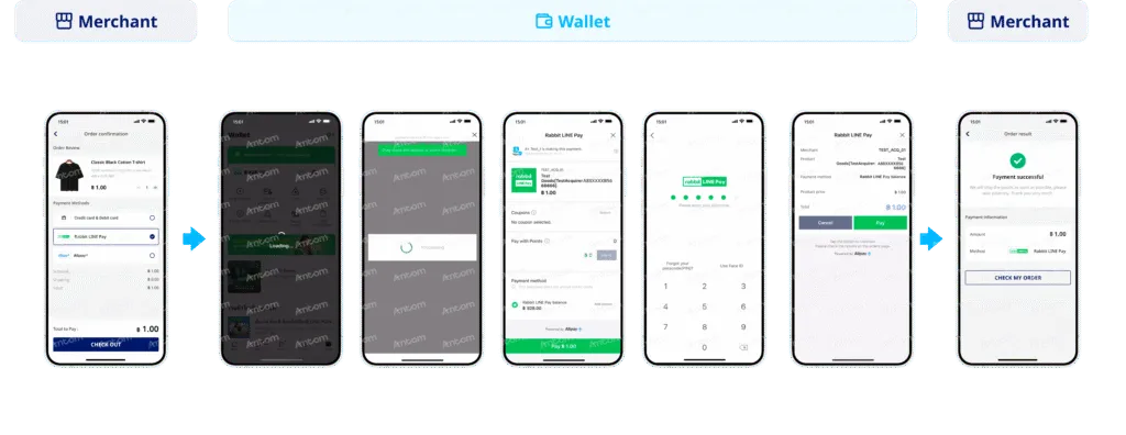 LINE Pay正文配图