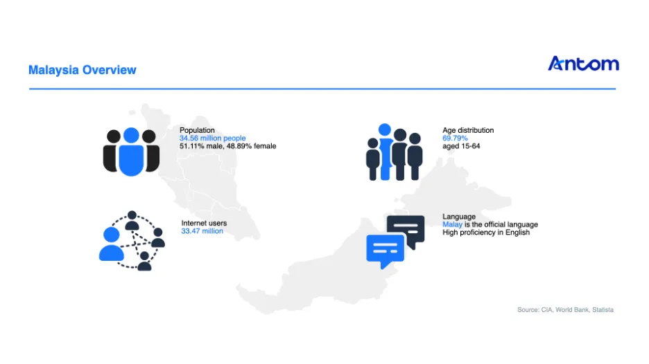 Navigating Malaysia’s e-commerce boom and cashless future article image
