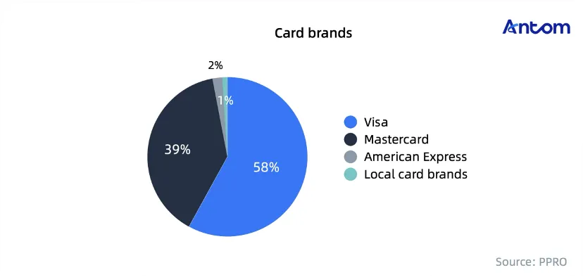 Navigating Malaysia’s e-commerce boom and cashless future article image