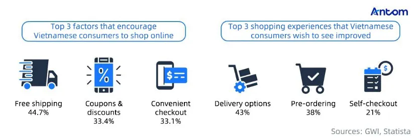 Vietnam’s cashless future: Urban and rural opportunities article image