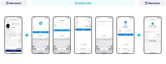 AlipayHK支付方式示意图
