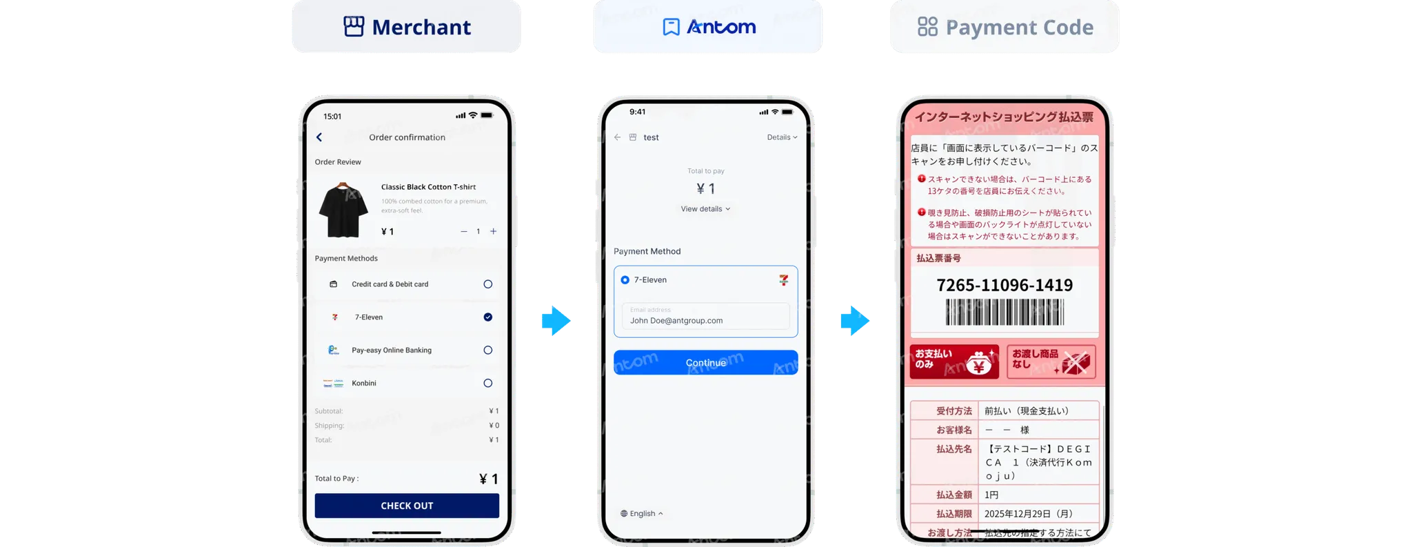 Konbini 7 Eleven 在 Antom 页面支付支付方式示意图