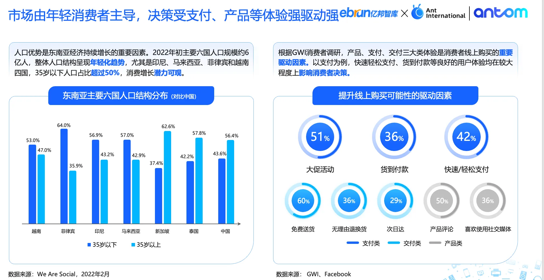 截屏2024-10-16 15.10.41.png 《Antom 影音娱乐出海洞察报告数据图表