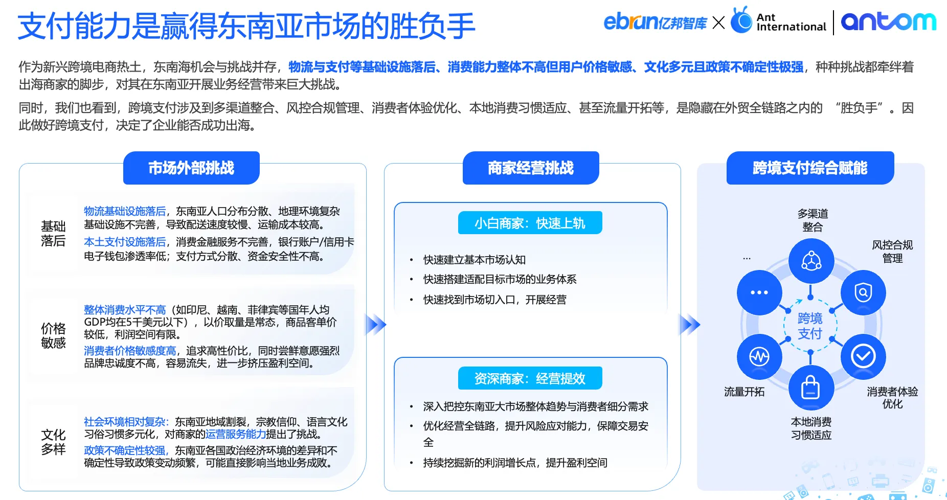 截屏2024-10-16 15.13.05.png 《Antom 影音娱乐出海洞察报告数据图表