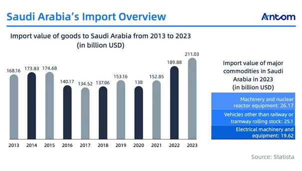The Saudi opportunity: article image