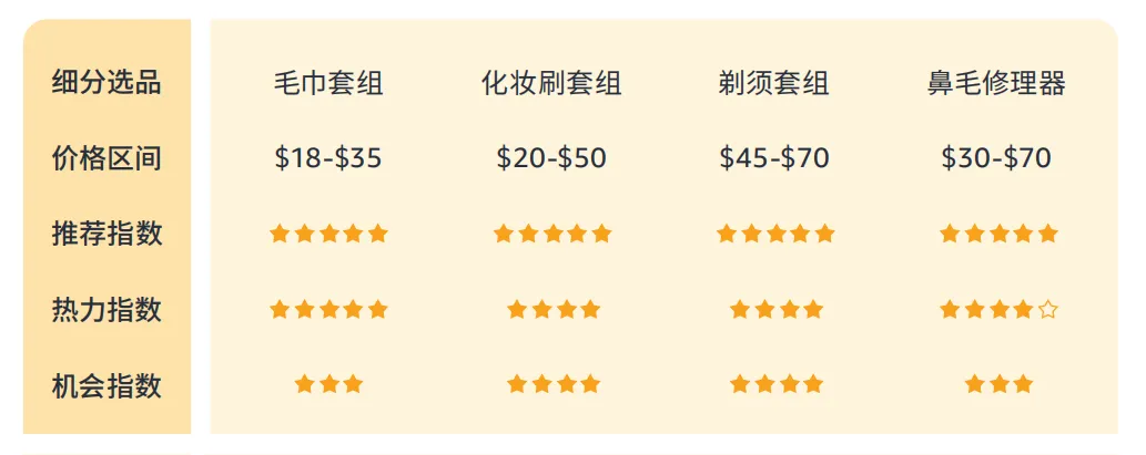 9.png 带你看拉美丨女性订单占61.4%,揭秘巴西线上消费力现状正文配图