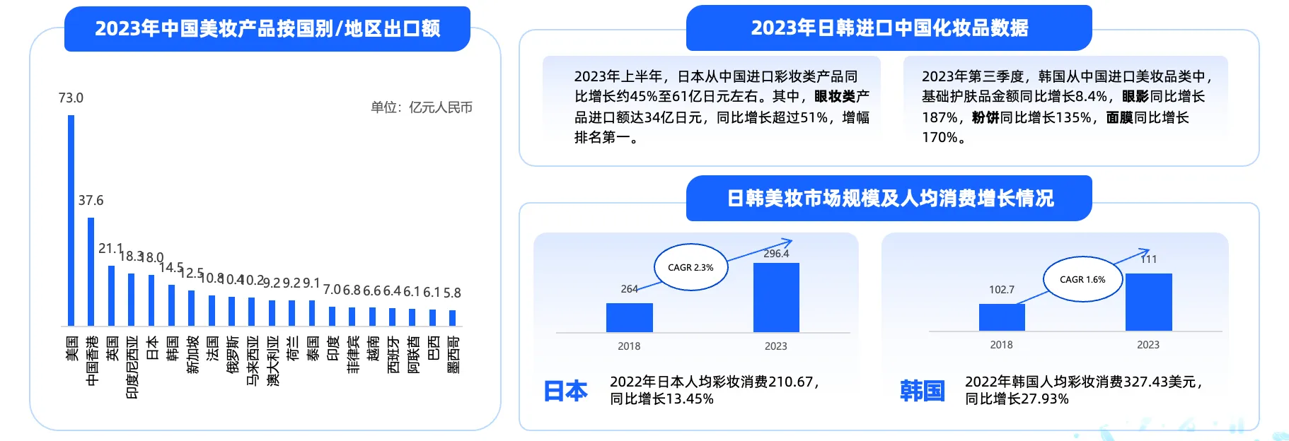 截屏2024-03-07 16.59.14.png 《Antom 中国美妆出海洞察报告数据图表