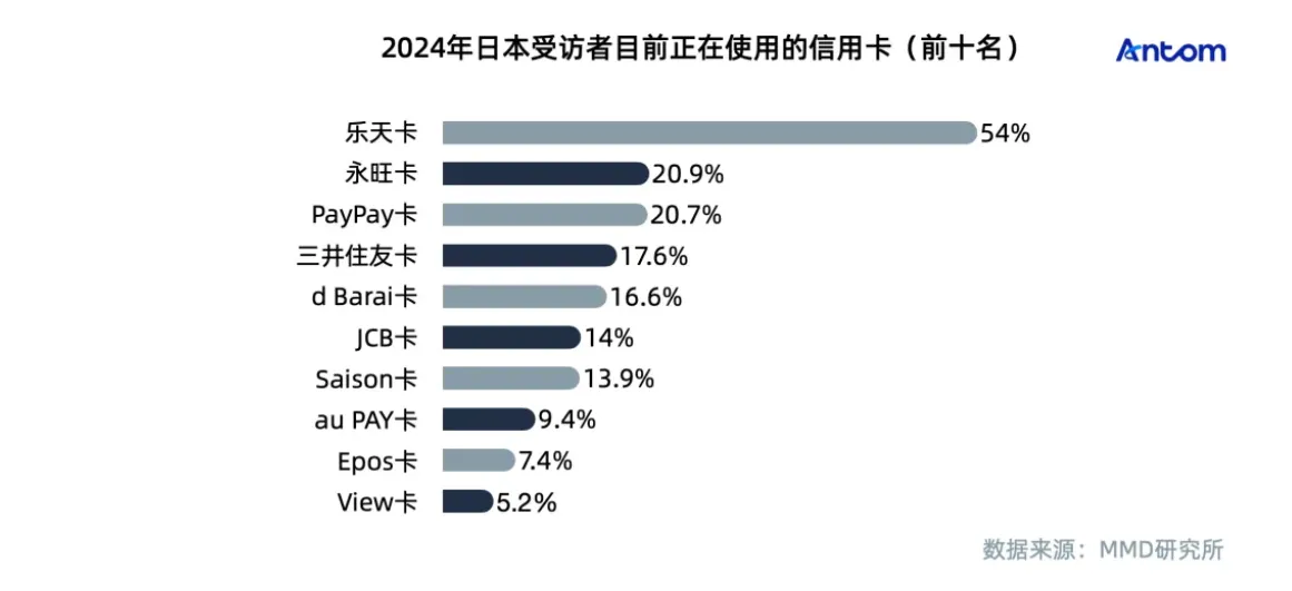 1744691803170_5E6B3CBE-DCAE-4dbe-9823-F5042984A074.png 传统与创新的交融:日本支付市场的转型之路数据图表