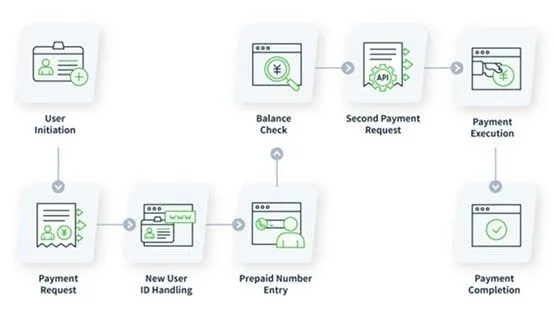 1.jpg WebMoney 在日本:深度解析预付卡运营商的独特运作机制正文配图
