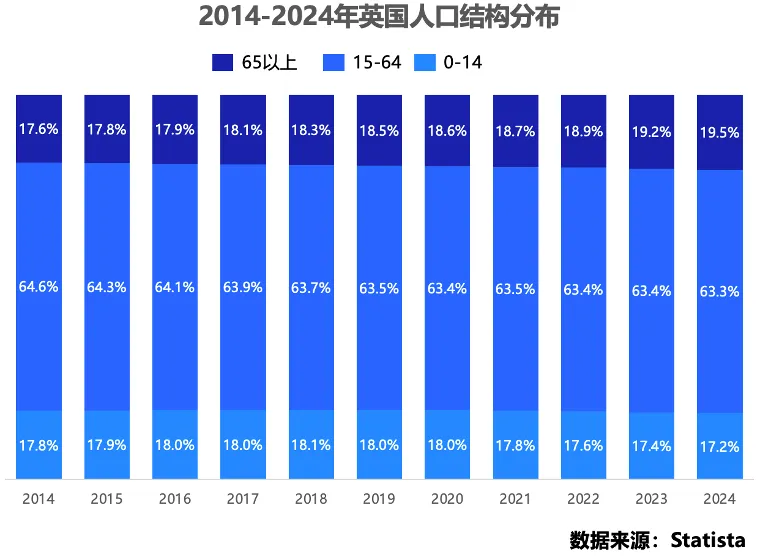 英国线下零售业态升级与支付革新共驱增长正文配图