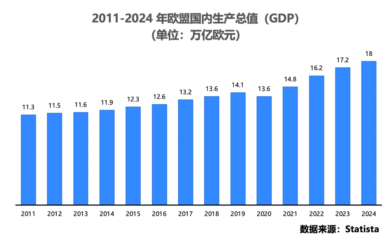 欧盟线下零售多元业态创新与支付数字化转型正文配图