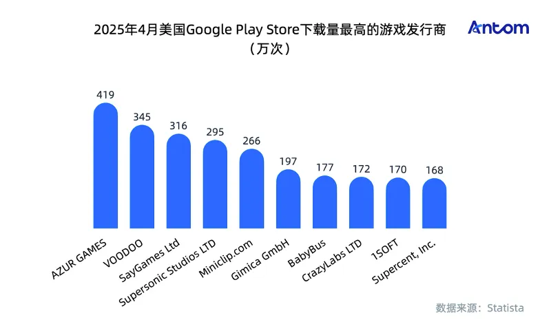 游戏玩家心智洞察与消费行为报告:美国数据图表