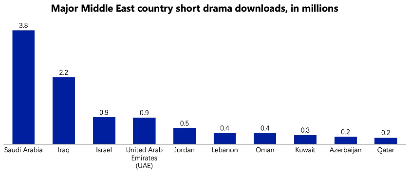 Streaming’s Next Frontier: data chart