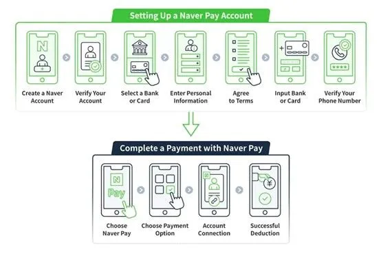 1.jpg Naver Pay:助力您拓展韩国市场版图与电商销售规模数据图表