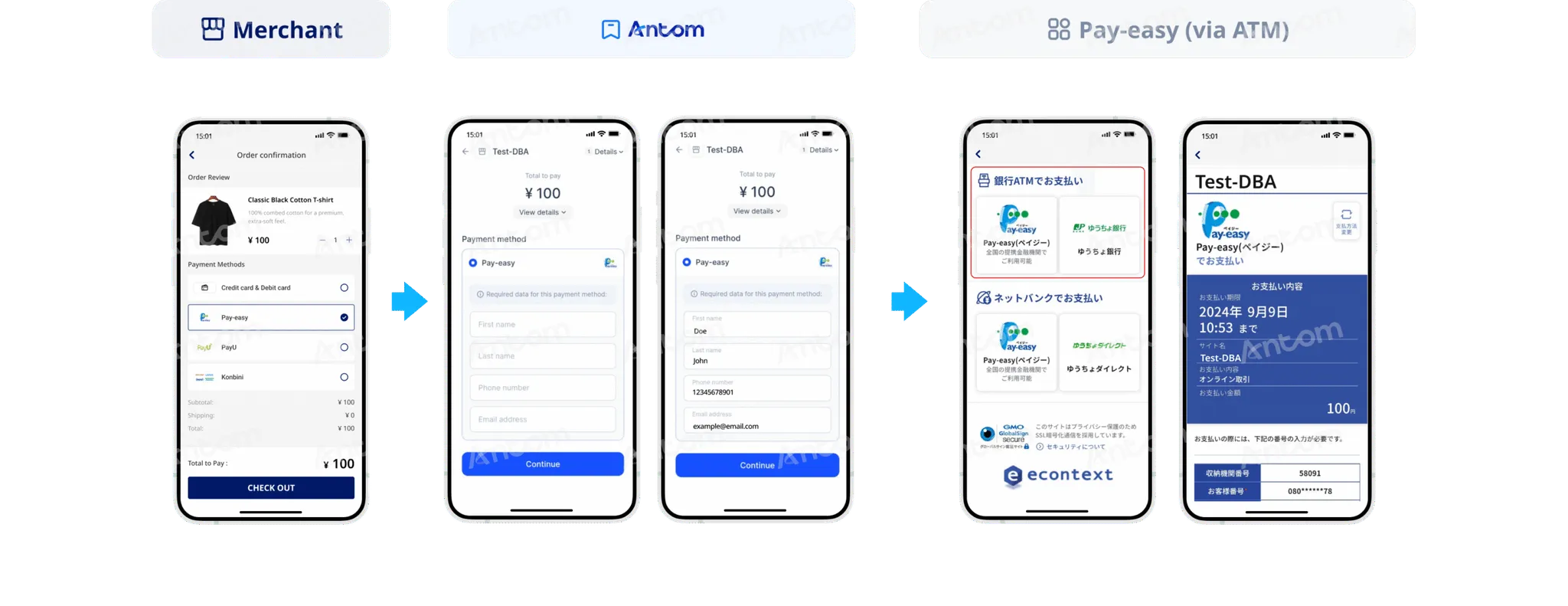 Pay easy支付方式示意图