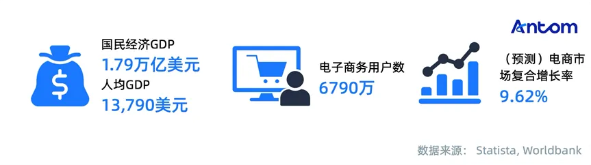 image.png 墨西哥成全球供应链新宠,商家如何从支付安全破局正文配图