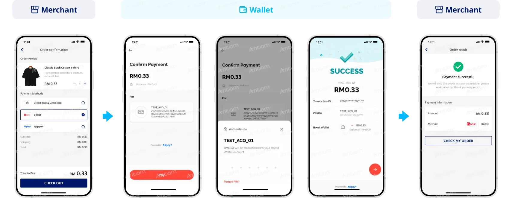 Payment Process With Boost process diagram