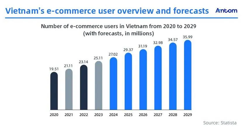 Vietnam’s cashless future: Urban and rural opportunities article image