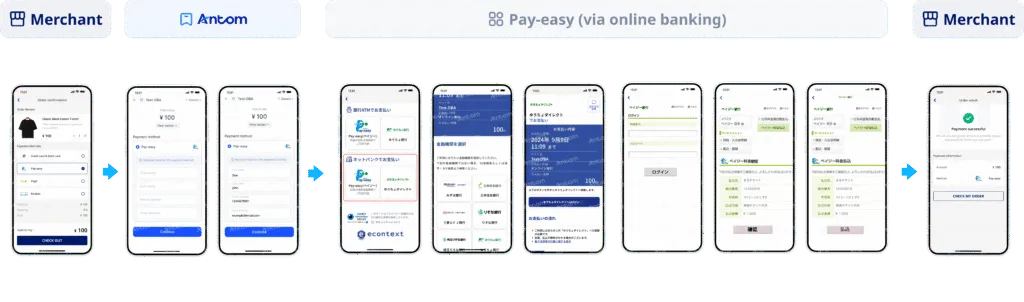 Pay easy 网银转账 Antom App支付方式示意图