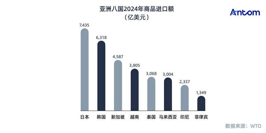 亚洲电商报告:八国电商市场“性格”与支付“血脉”数据图表