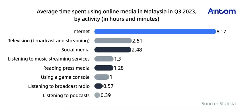Navigating Malaysia’s e-commerce boom and cashless future article image