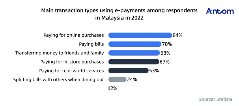 Navigating Malaysia’s e-commerce boom and cashless future article image