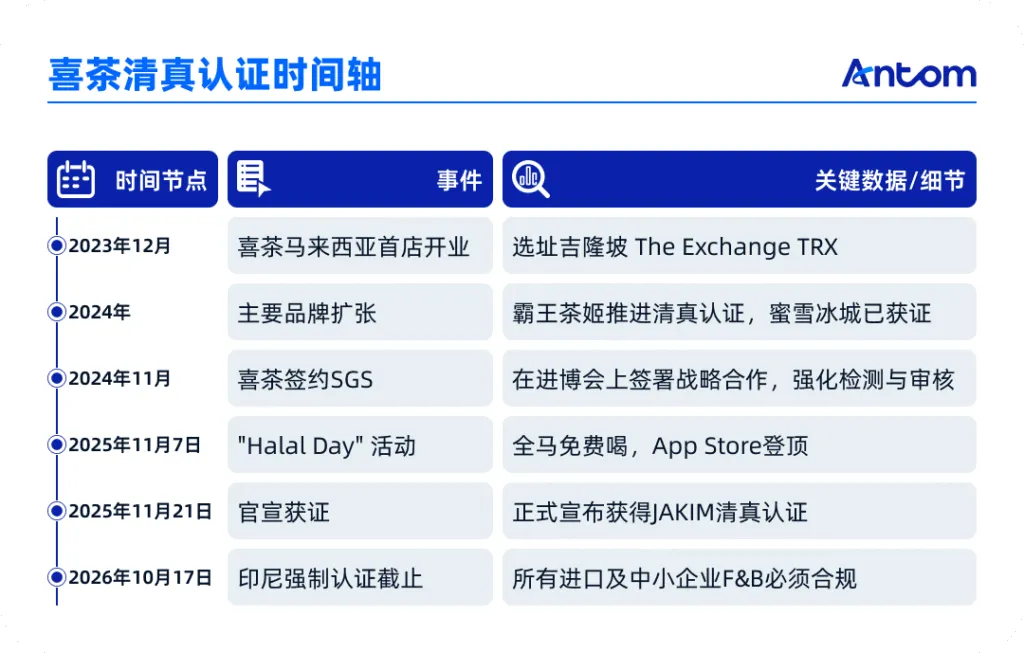 喜茶们卷向东南亚:拿不下这张纸,再好的茶也卖不动正文配图