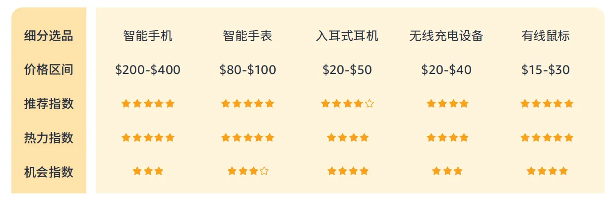 4.png 带你看拉美丨女性订单占61.4%,揭秘巴西线上消费力现状正文配图