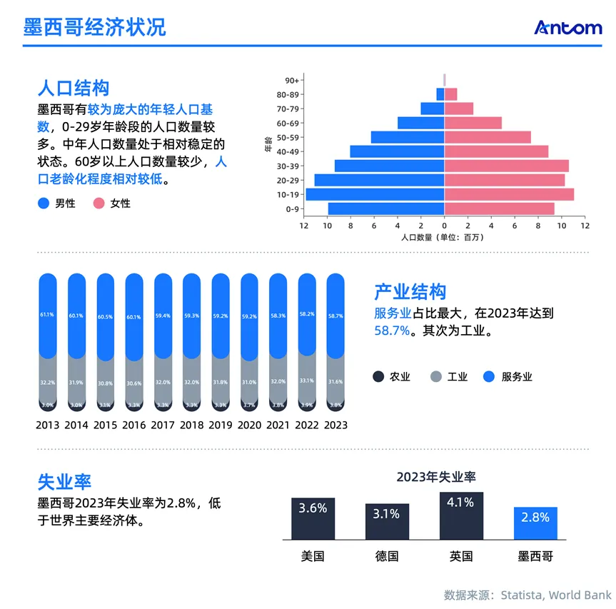 image.png 墨西哥成全球供应链新宠,商家如何从支付安全破局正文配图