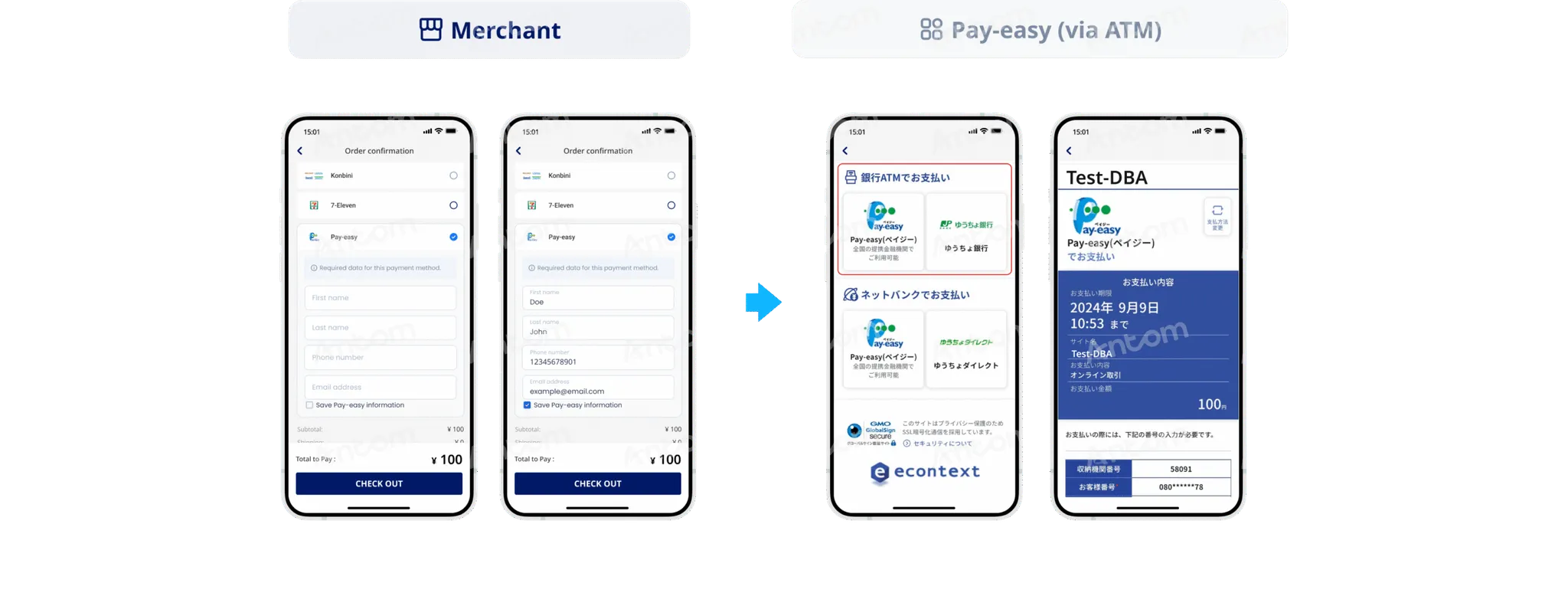 Pay easy ATM 首次支付支付方式示意图