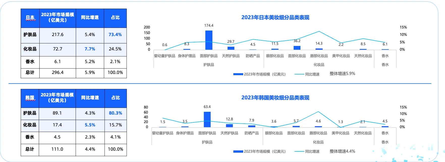 截屏2024-03-07 17.03.47.png 《Antom 中国美妆出海洞察报告数据图表