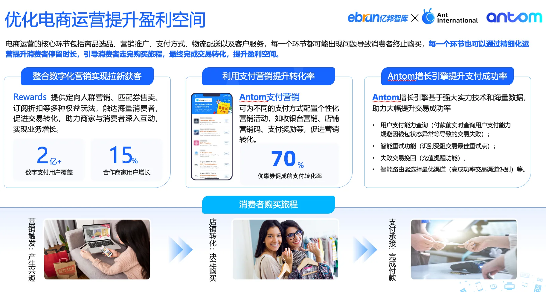 截屏2024-10-16 15.14.00.png 《Antom 影音娱乐出海洞察报告数据图表