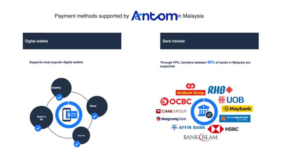 Navigating Malaysia’s e-commerce boom and cashless future article image