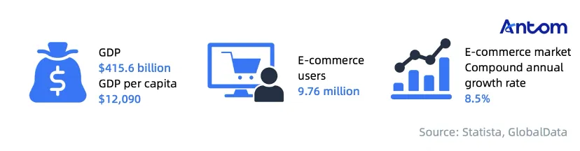 Navigating Malaysia’s e-commerce boom and cashless future article image